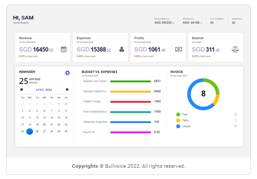 bullvoice-dashboard