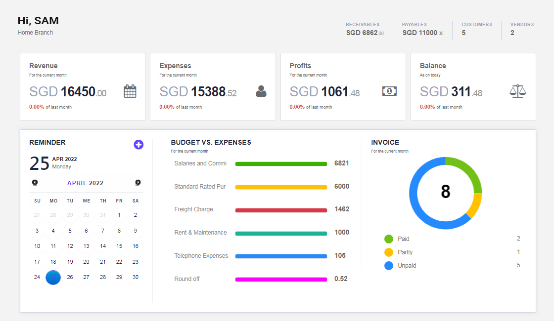 Trade & Distribution Dashboard