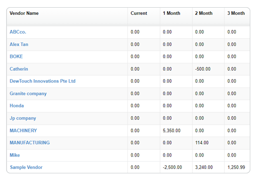 Manage Payables