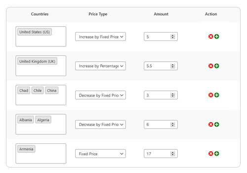 Create Multiple Price list