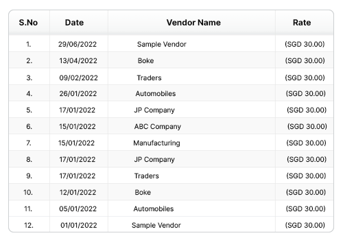 Check Purchase Price